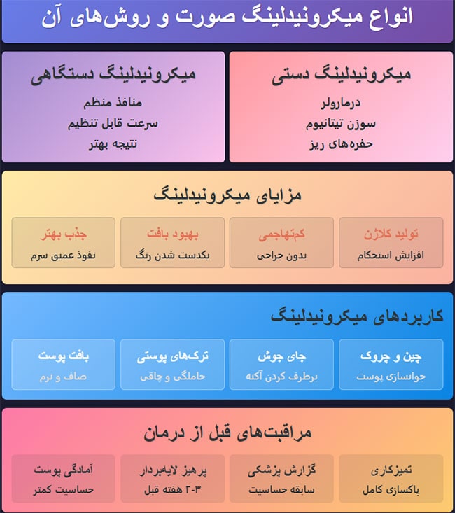 آشنایی با خدمات میکرونیدلینگ صورت و روش های آن