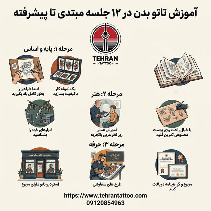 آموزش تاتو بدن آموزش تاتو بدن در 12 جلسه مبتدی تا پیشرفته